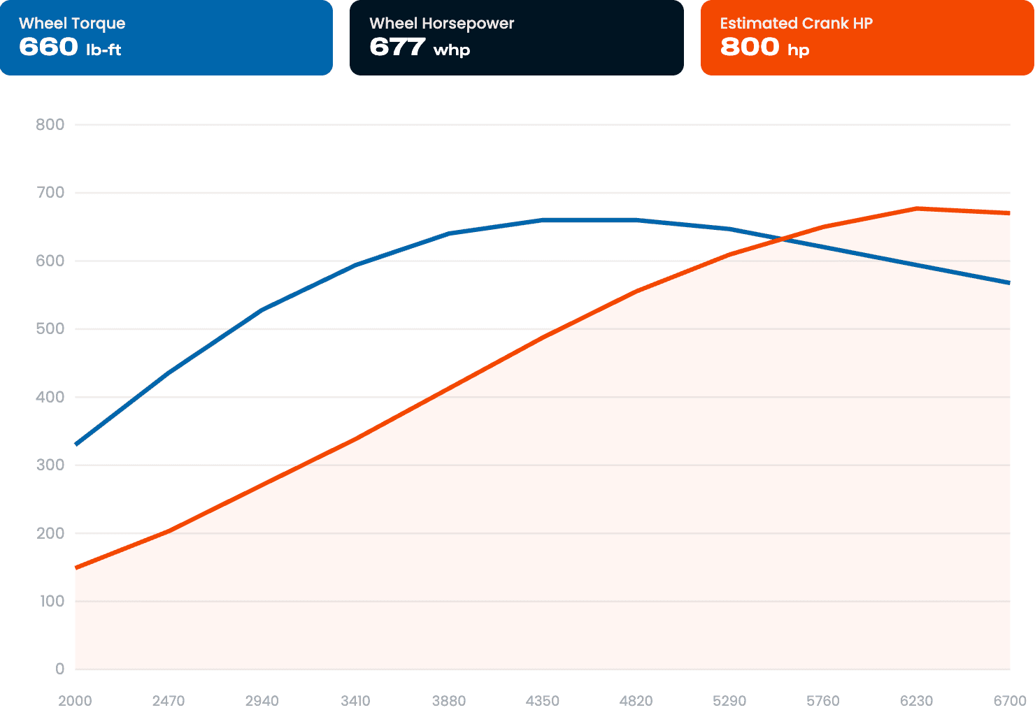 gtr-tuning-graph-3@2x