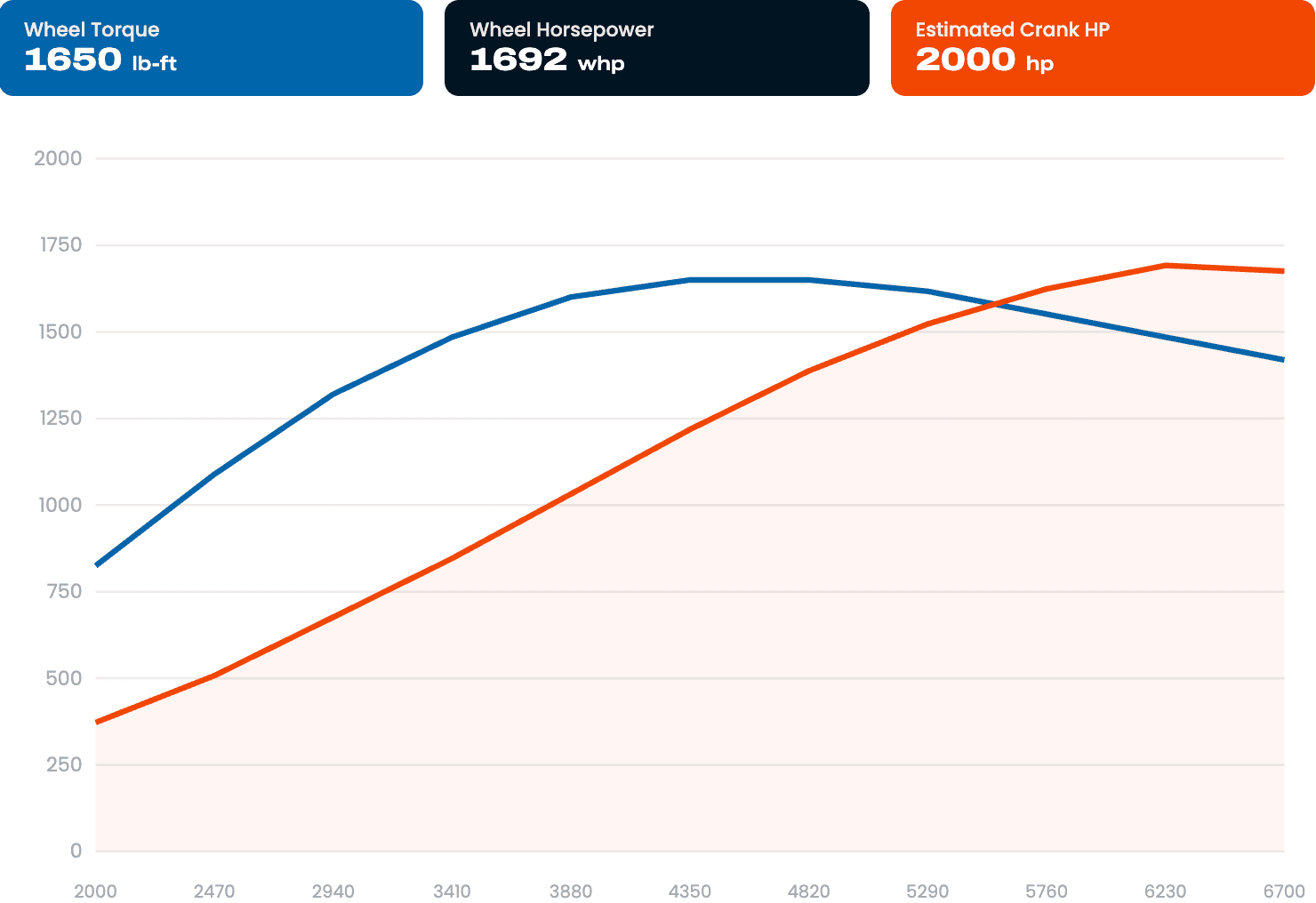 gtr-tuning-graph-7@2x